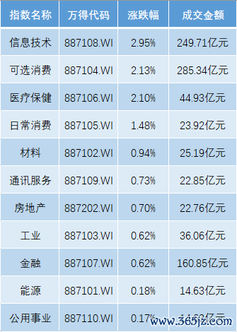 最好的股票配资平台 港股5月迎开门红，恒生科指涨3%，欧股开盘全线上扬